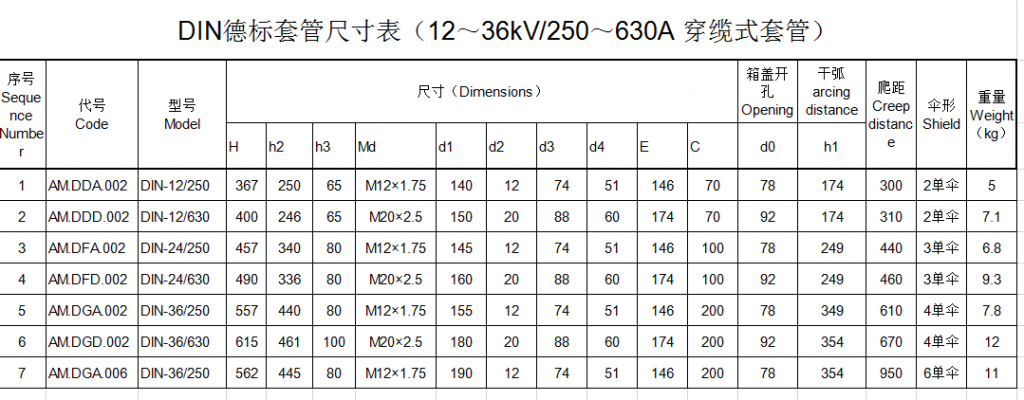 DIN standard transformer bushing 12KV 24KV 36KV insulator