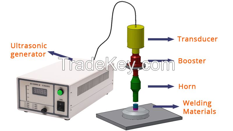 Ultrasonic Welding Machine