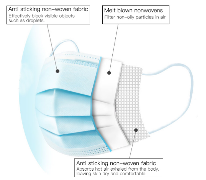 non-sterile disposable medical mask