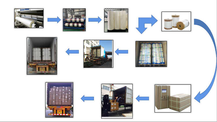 bopp thermal film Bopp lamination film on paper