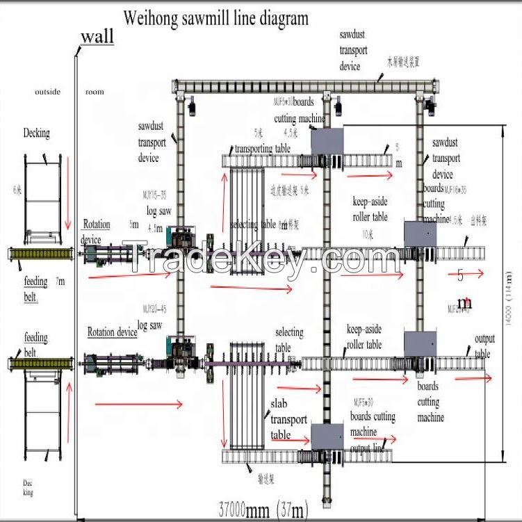 wood log sawmill line wood cutting saw line