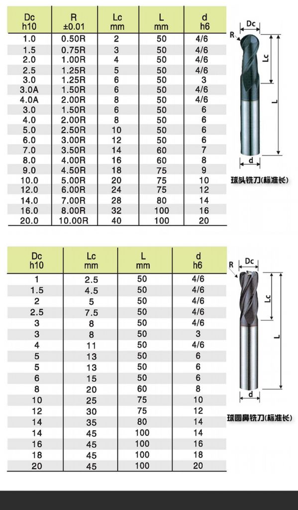 Delva tungsten steel milling cutter 60 degree carbide CNC end milling