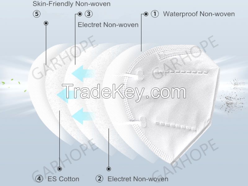 High Quality KN95, FFP2 Face Mask