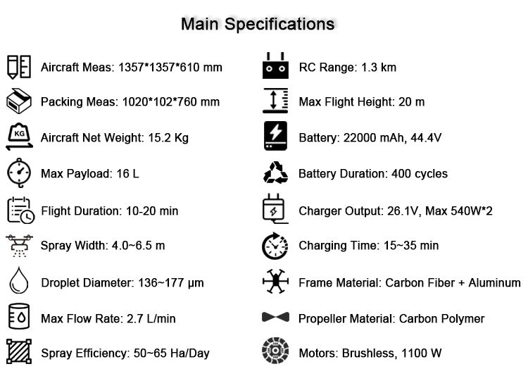 16L Agricultural Sprayer Drone UAV for Pest Conrtrol