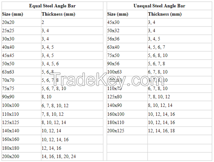 ASTM A36 Angle Iron for Building Material (25*2.5mm, 150*90*8mm)