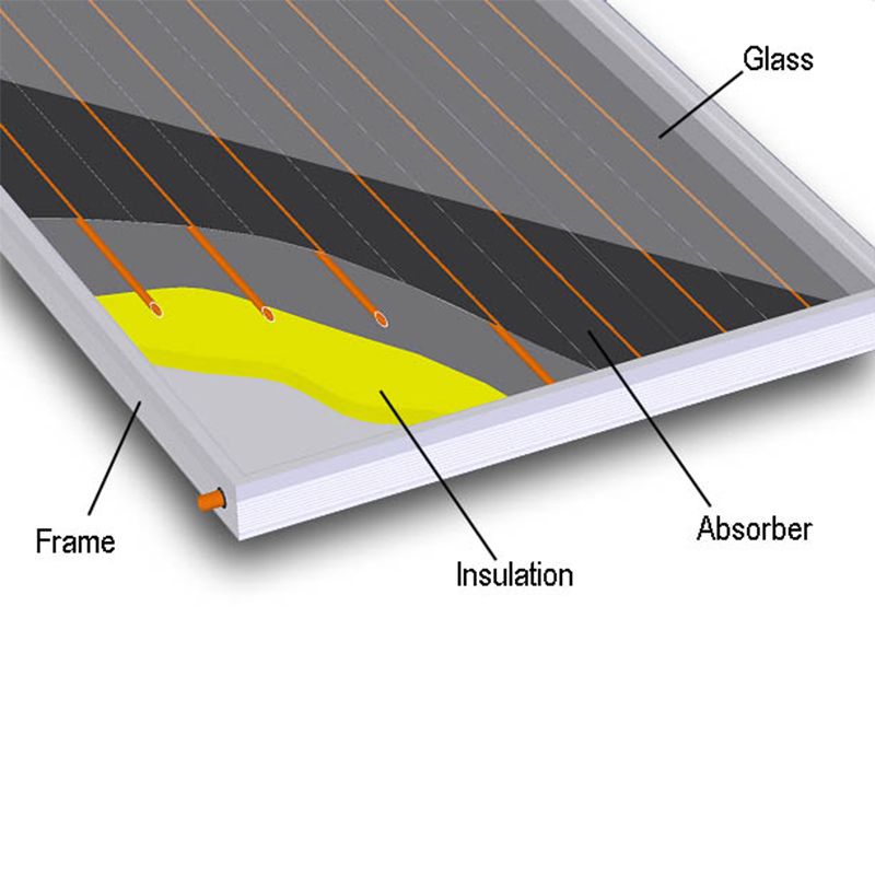 Black flat plate solar collector for water heating