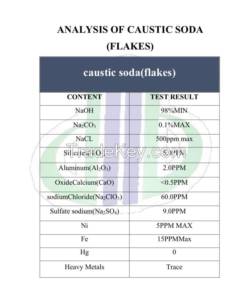 CAUSTIC SODA FLAKE