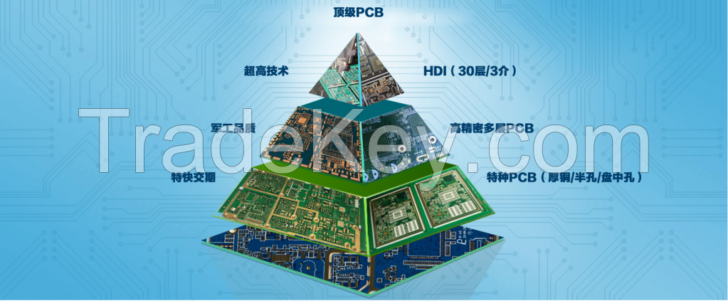 printed circuit boards