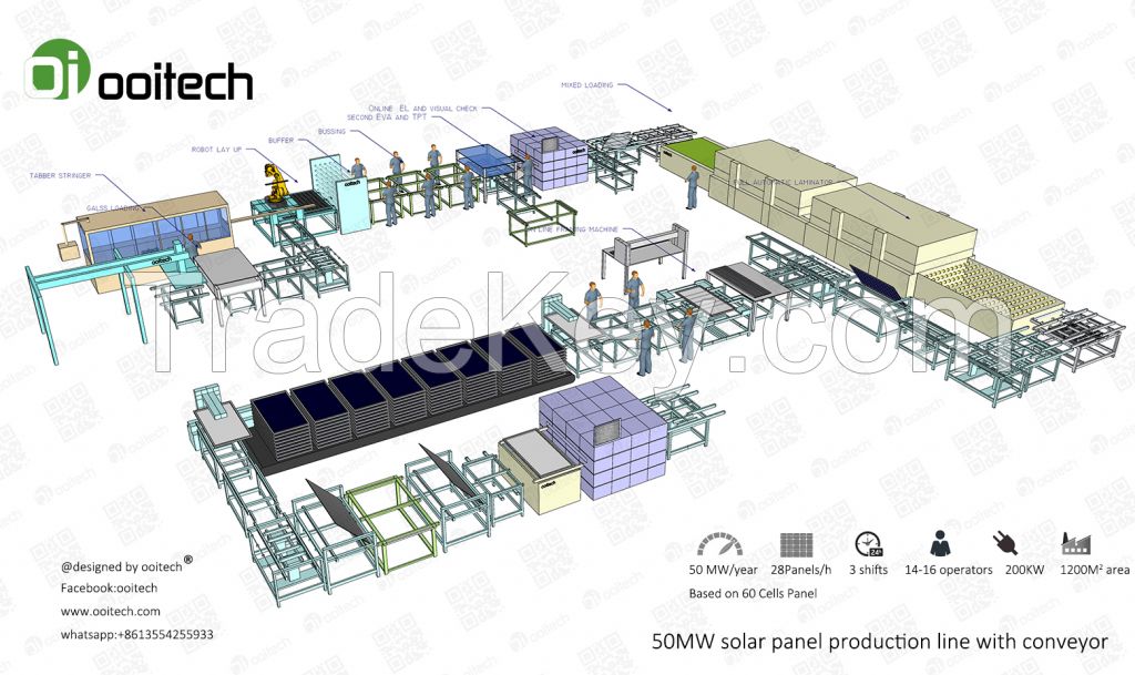 5MW-200MW Full Automatic Solar Panel  Production Line