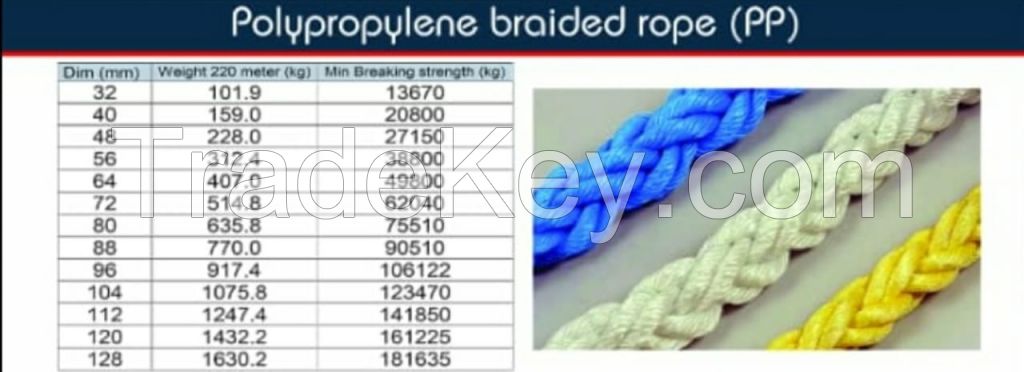 8 Strands Polypropylene Braided rope 