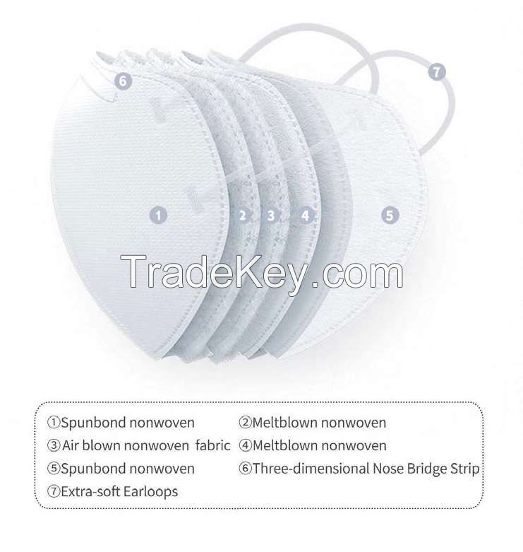 KN95 Respirator Mask