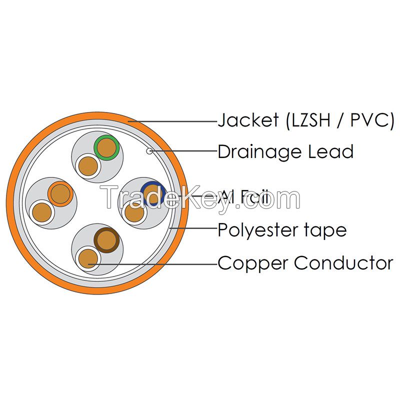 CAT6 23AWG FTP Bulk Ethernet Cable