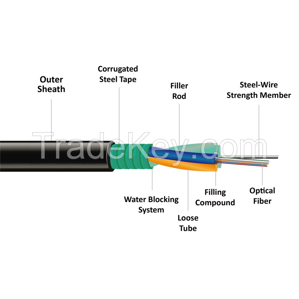 Outdoor Armored Fiber Optic Wire GYTS