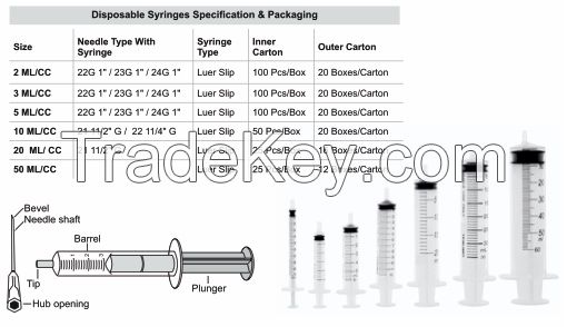 Disposable Hypodermic Syringe