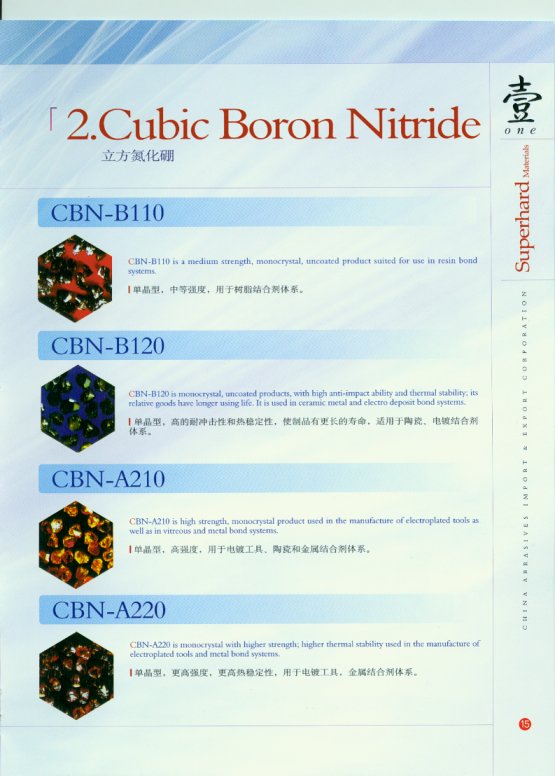 CBN cubic boron Nitride