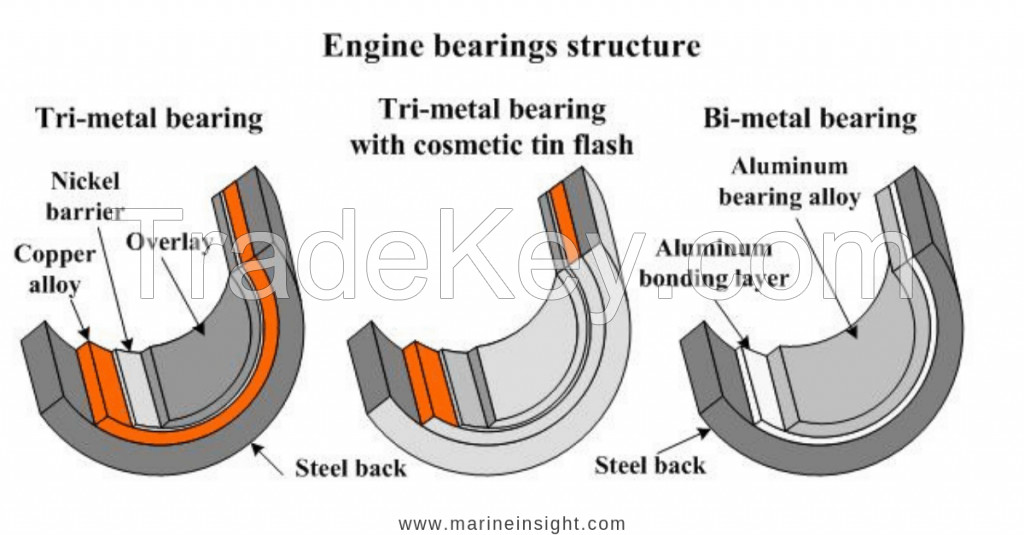 Bearing