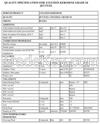 Jet Fuel Grade 54