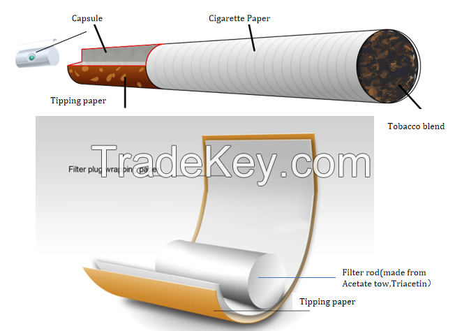 High Porous Plug Wrap Paper for Tobacco Filter Rod Filtration Material