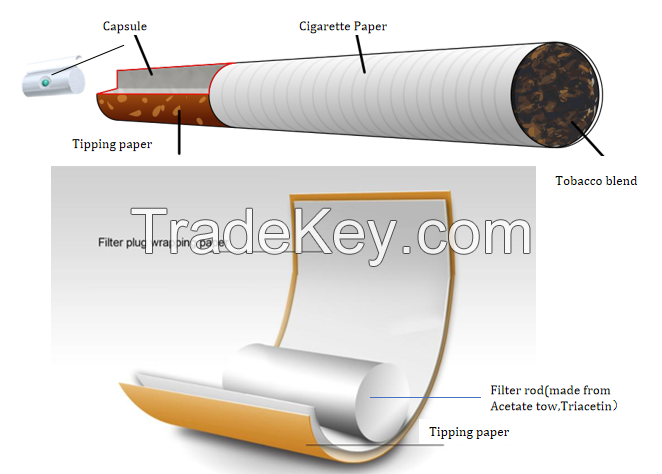Combined Filter Rods for Tobacco Packaging Materials Customized Filter Rods