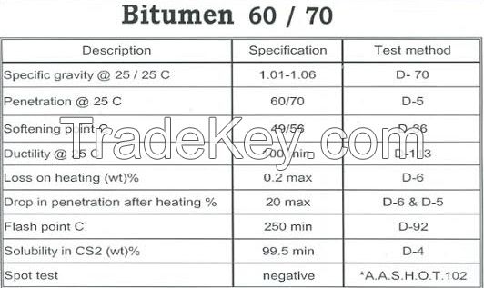 bitumen 60-70