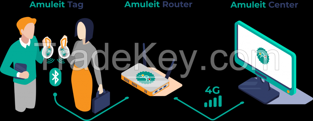 Amuleit | Contact tracing system