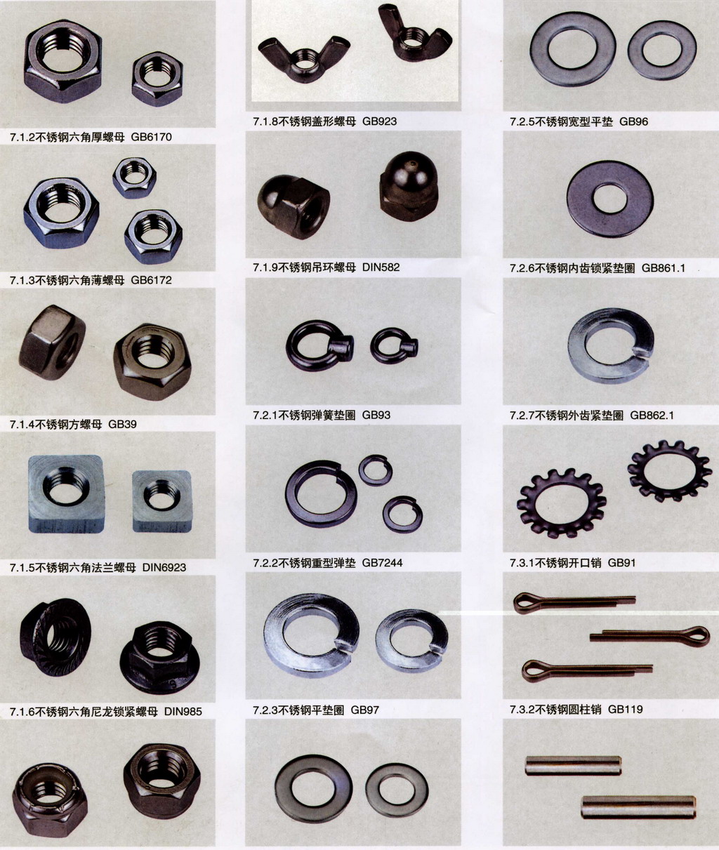 china nuts, china bolts, china screws, china washers, china rivets,