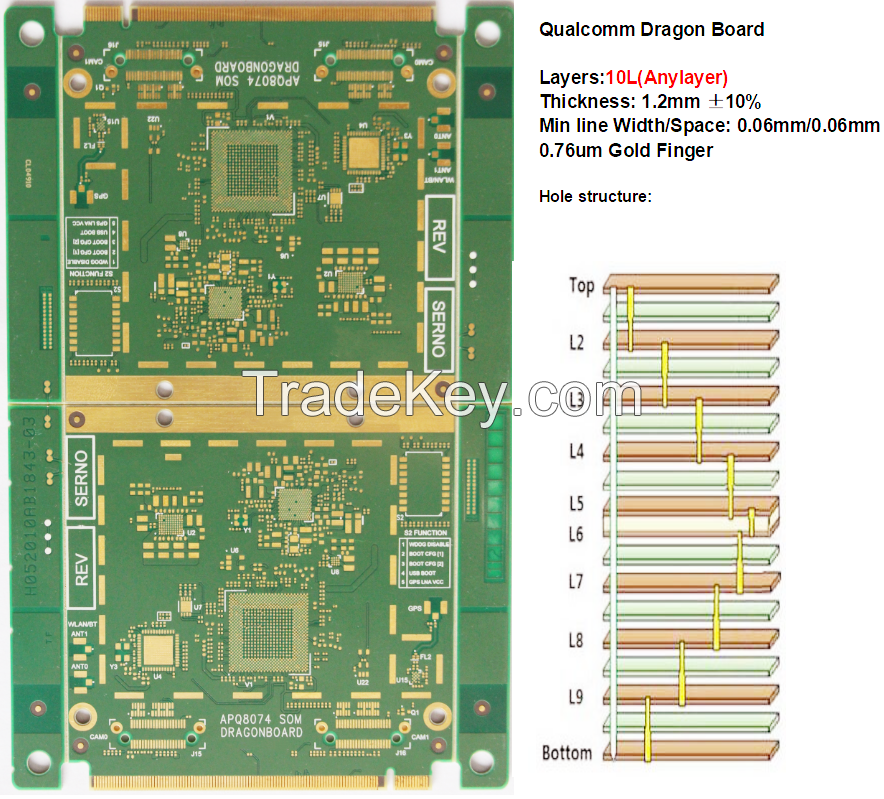 Qualcomm's 10L Anylayer Dragon Board SoM PCB