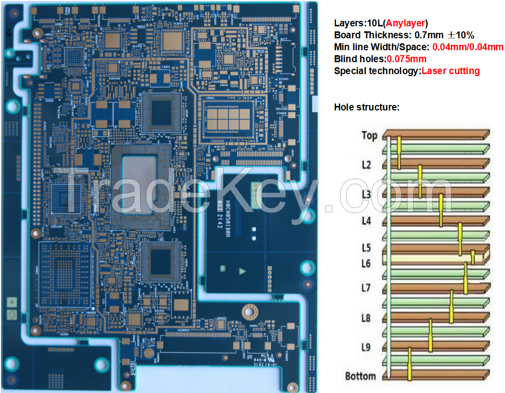 10layers Micro-Vias for Anylayer Tablet Board