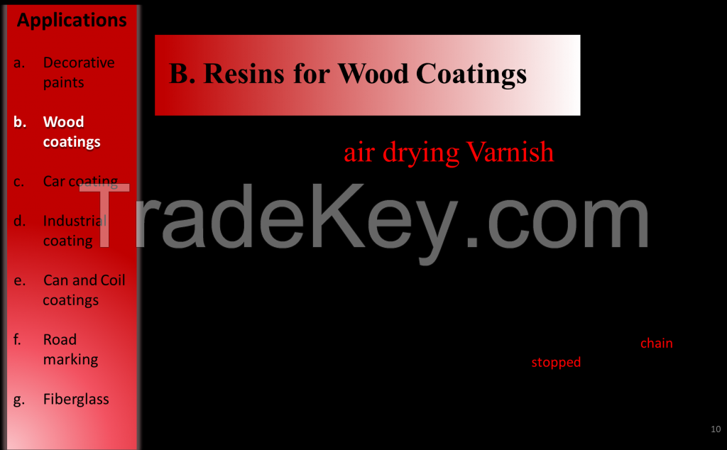 Wood Coatings And Resin