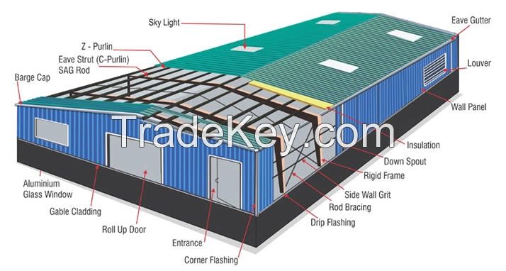 Portal Steel Framed Buildings