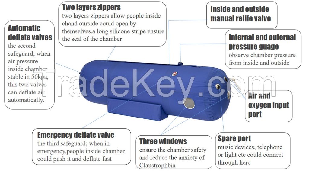 INCUBATOR STORAGE OXYGEN