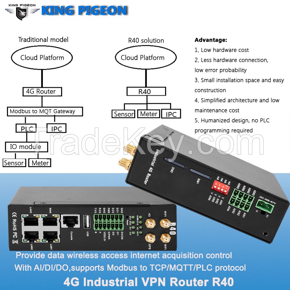 R40 Industrial Wireless Modbus Mqtt Openvpn Router With I/o