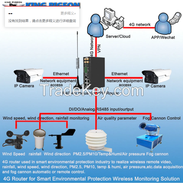 R40 Industrial Wireless Modbus MQTT Openvpn Router with I/O