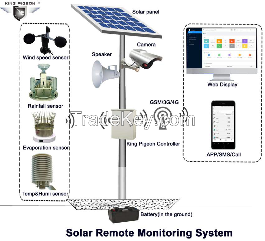 Bms100 Battery Monitoring Io Module (measure 12 Battery, 2v6v12v)