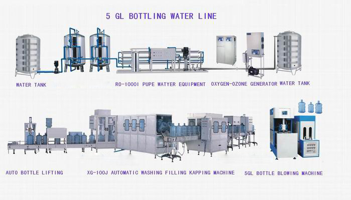 RO water purified equipment