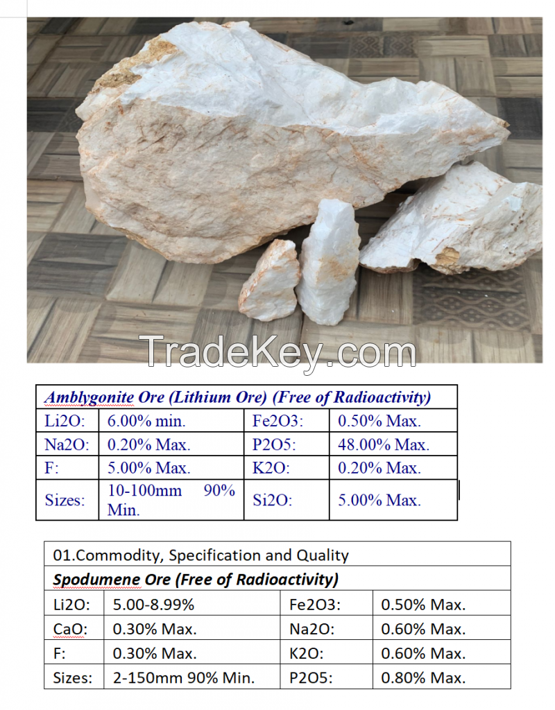 Lithium Ore: