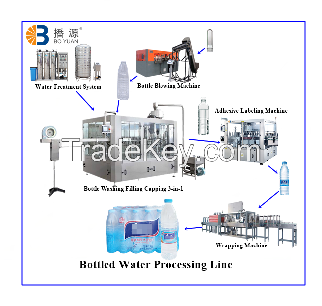 6000bph Bottled Water Automatic Production /processing Line