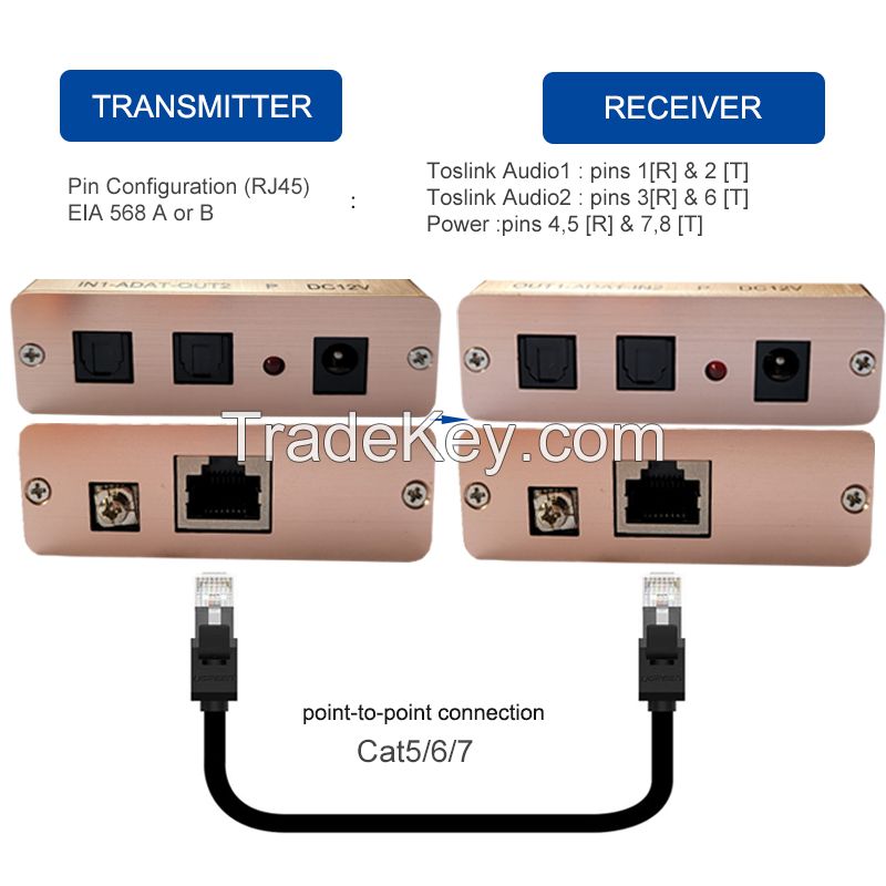 Muxboxs 16-channel bidirectional Mic ADAT/Toslink extender over cat5 cat6 cat7