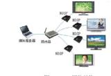 Wifi Wireless Network Advertising Player (D10A)