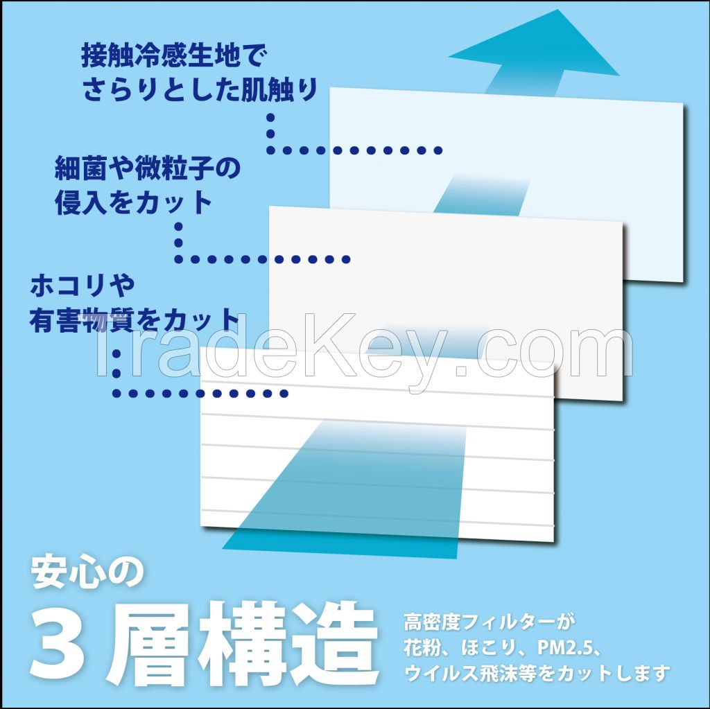 RS-L1894,Cool fit mask Individual packaging type Pictogram pattern 30 pieces Free size