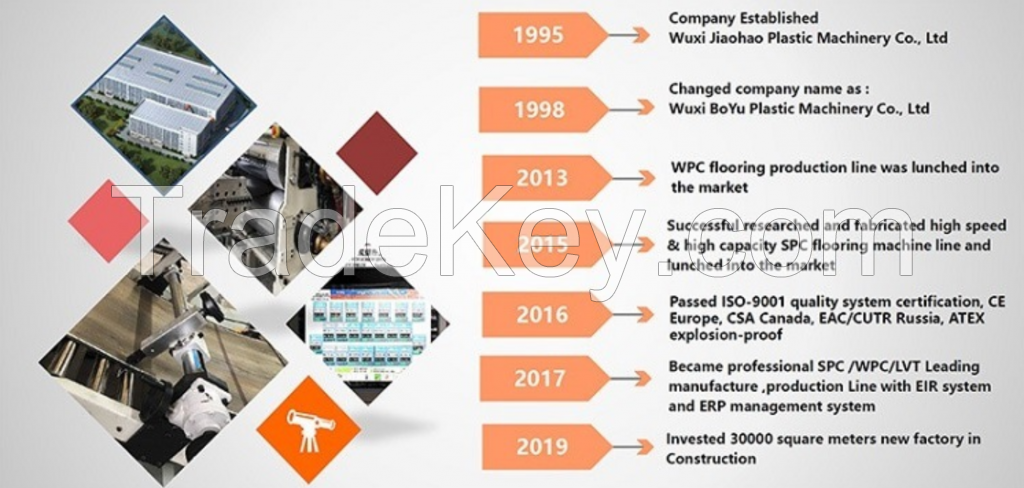 PVC Foam Board Extrusion Line/Plastic Extrusion Machine/PVC Board Production Machine