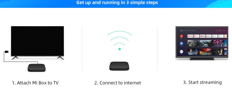 Xiaomi TV BOX S EU