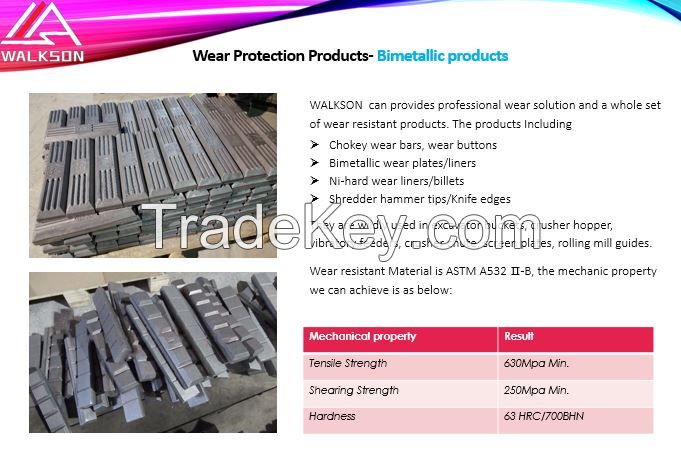 Wear protection products