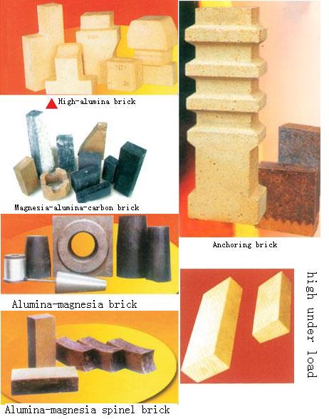 Refractory material of metallurgy/smelting industry urnance