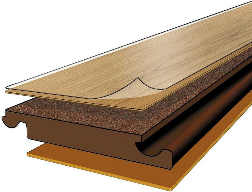 Laminate Flooring