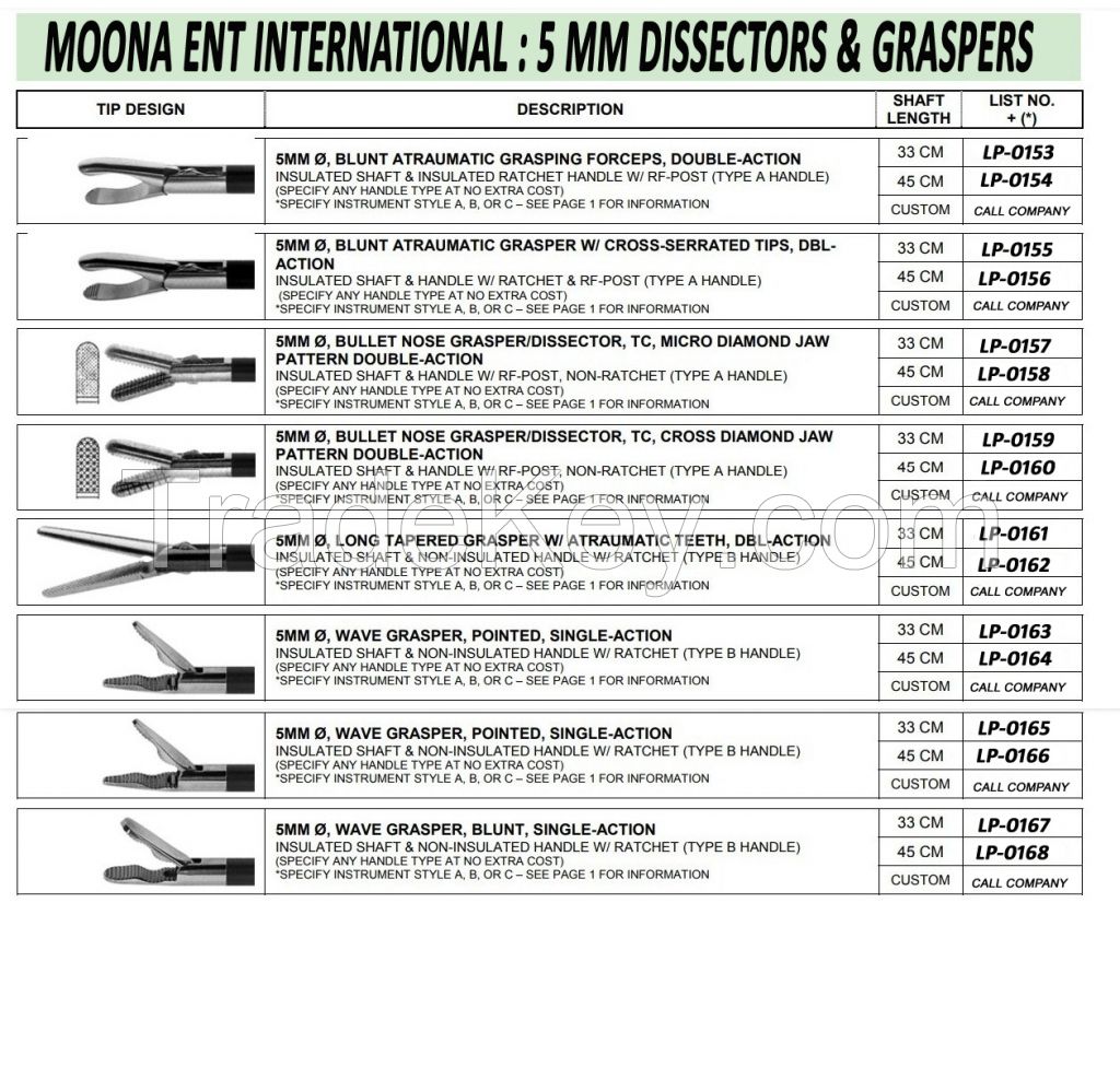 Laparoscopy Forceps, 5 mm , 33 cm lenght.