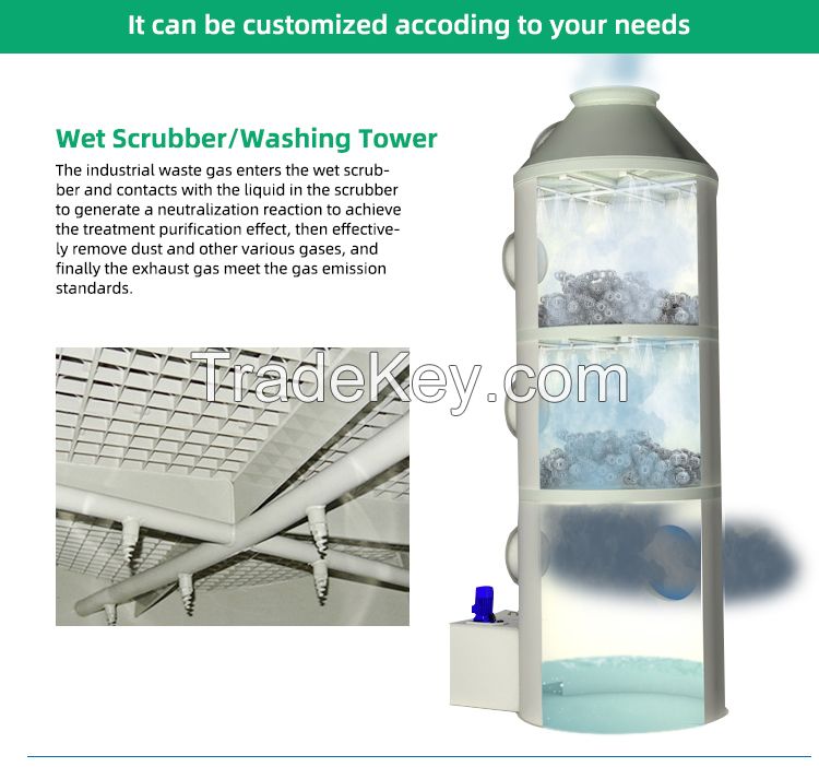 Wet Scrubber