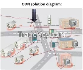 FTTX Fiber ODN Solution High Bandwidth PON Access System