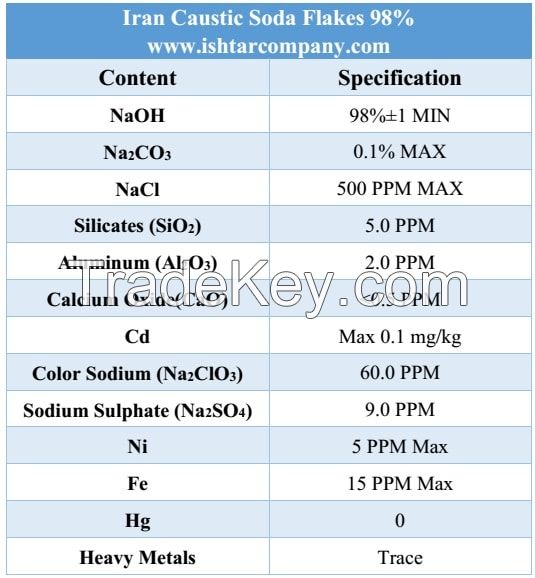 Caustic Soda Anhydrous Flakes 98%