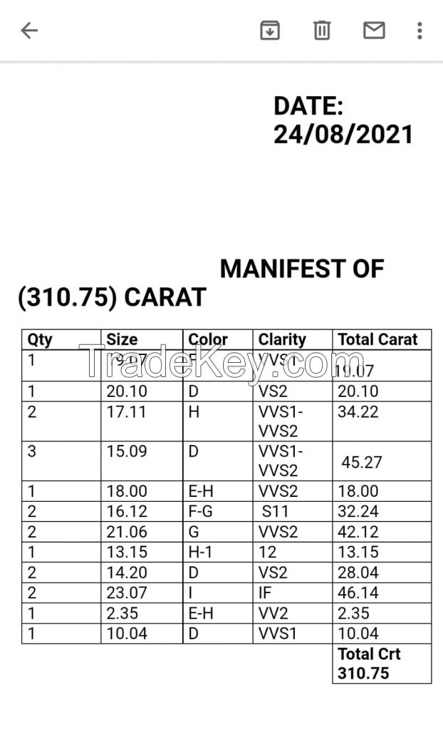 Parcel of 310.75cts  of loose rough stones with kpc 